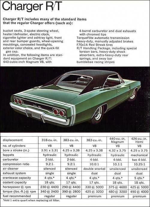 download dodge charger coronet dart workshop manual